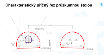 průzkumné štoly tunelů středočeské D3